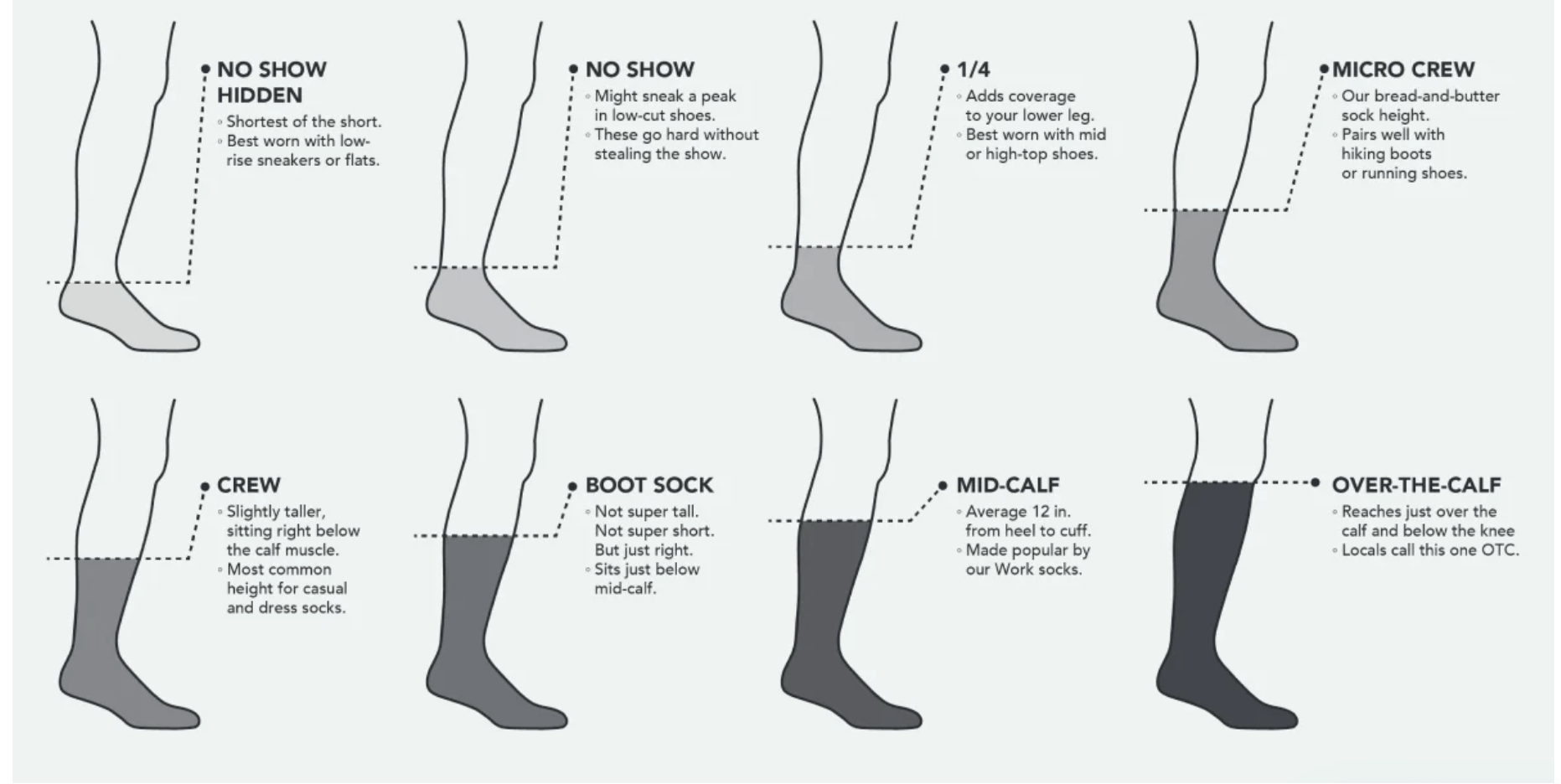 | no-show socks | ankle socks | knee-high socks | crew socks | sports socks | fashion socks | over-the-knee socks